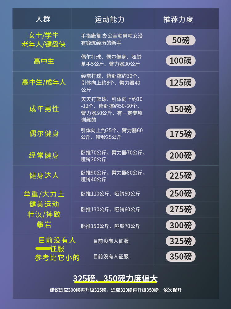 男性用プロ仕様握力器具 上級100kg重金属ハンド筋力器具 - Heavy Equipment Company のレビューと価格